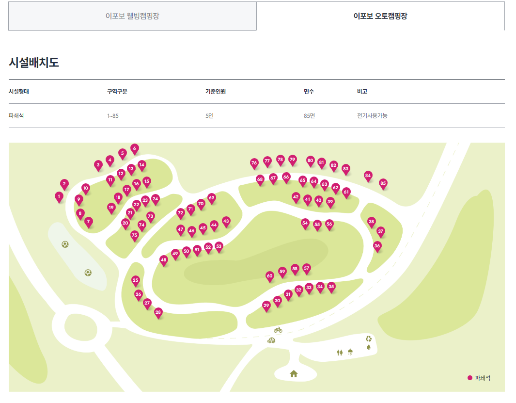 이포보오토캠핑장 추천