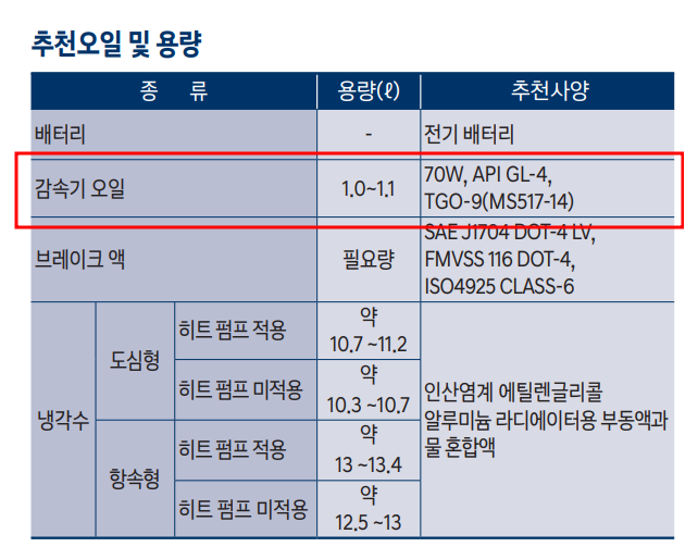 코나EV 감속기